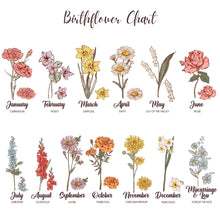 Load image into Gallery viewer, Personalized Mom or Grandma's Garden Blanket